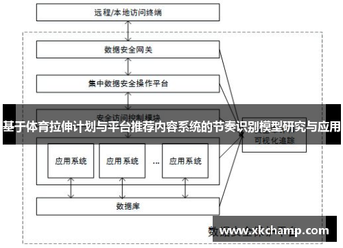 基于体育拉伸计划与平台推荐内容系统的节奏识别模型研究与应用