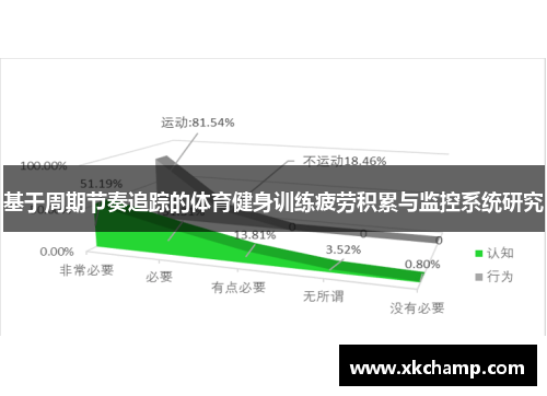 基于周期节奏追踪的体育健身训练疲劳积累与监控系统研究